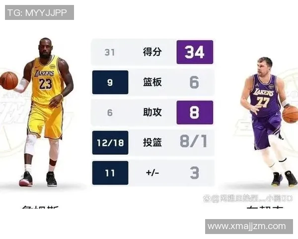 湖人本赛季打到关键时刻的战绩15胜2负，领跑全联盟